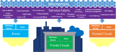 service-fabric-overview